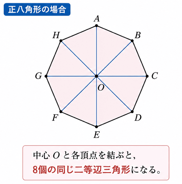多角形の面積 高校