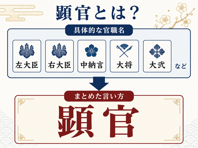 顕官の意味とは？源氏物語に出てくる名誉ある官職をわかりやすく解説