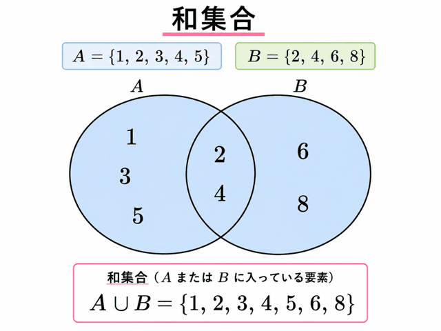 共通部分 和集合 違い