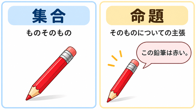 命題 集合 違い