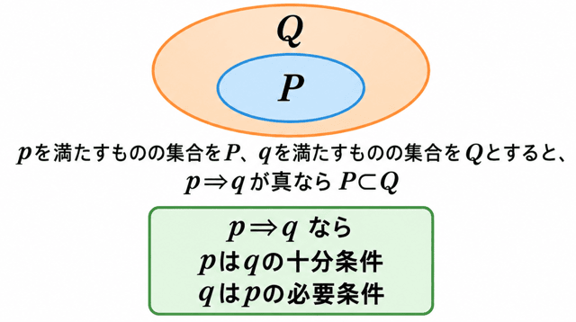 必要条件 十分条件 違い