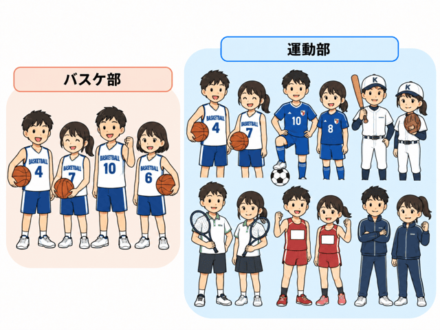 必要条件 十分条件 違い