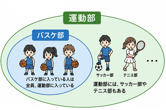 必要条件 十分条件 違い