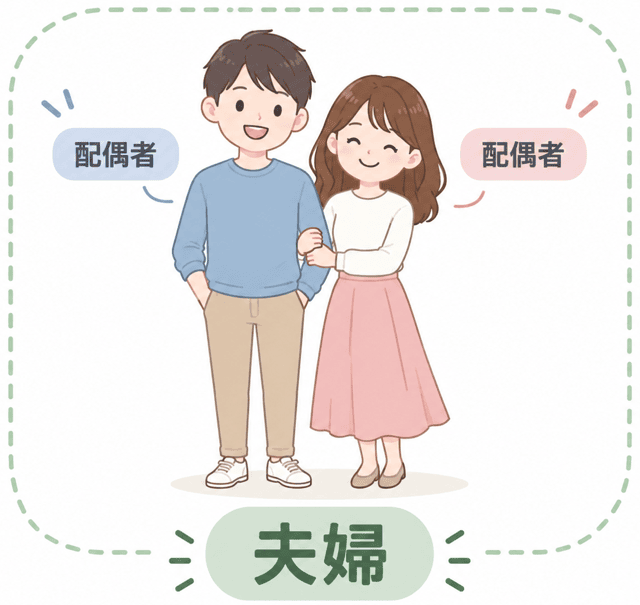 必要十分条件 同値 違い