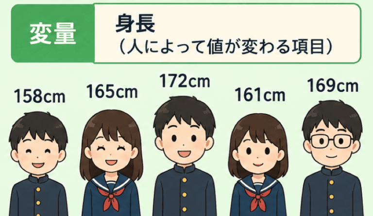 【高校数学I】データと変量の違いをわかりやすく解説