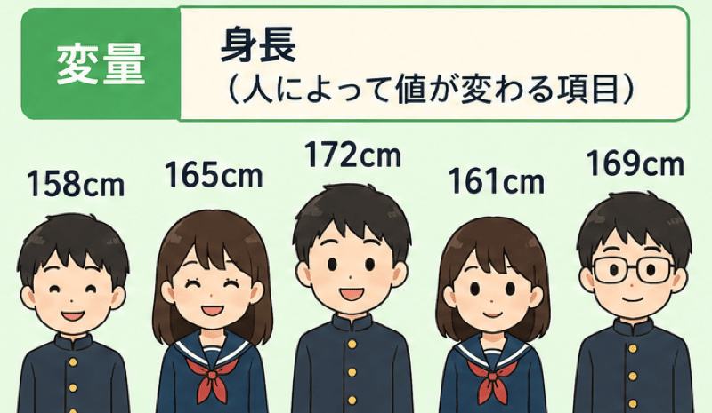 データ 変量 違い