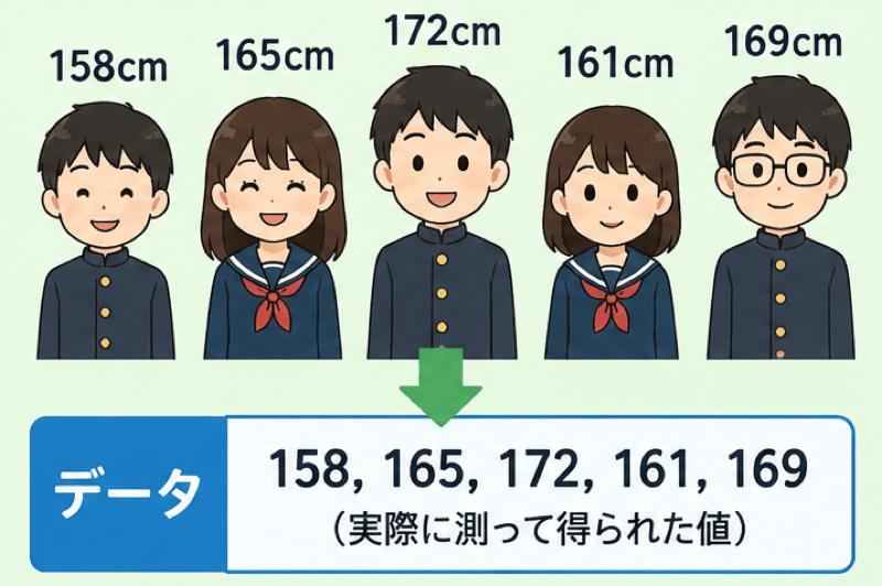 データ 変量 違い