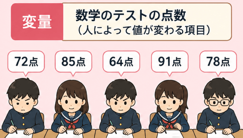 データ 変量 違い