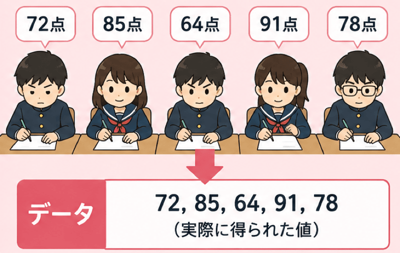 データ 変量 違い