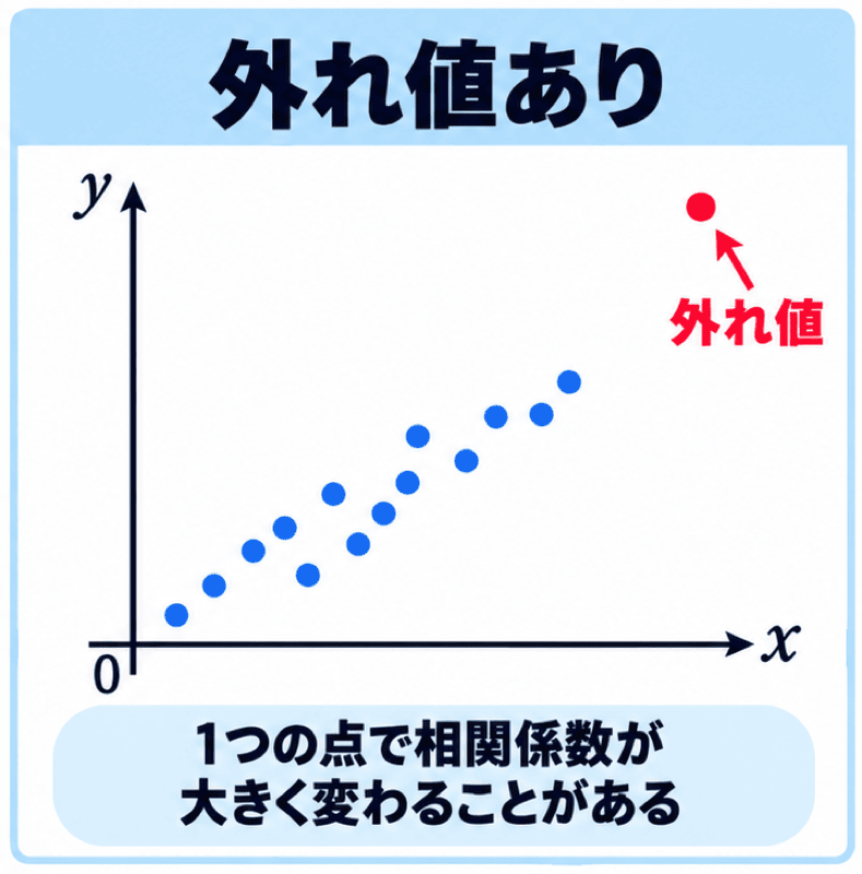 相関係数 見方