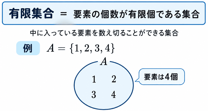 有限集合 わかりやすく