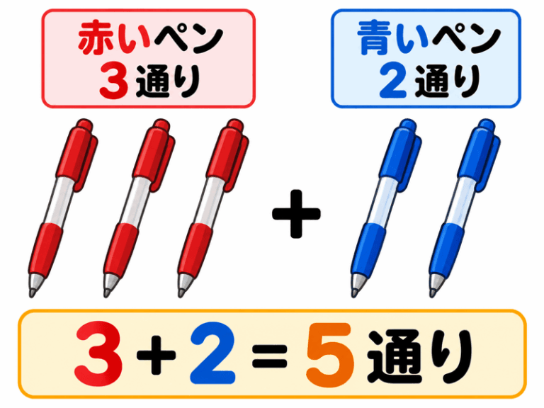 【高校数学A】和の法則と積の法則の違いとは？見分け方をわかりやすく解説