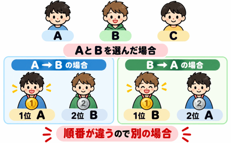 順列の公式とは？nPrの意味・求め方をわかりやすく解説