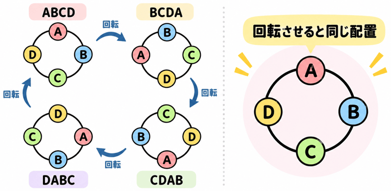 円順列 公式